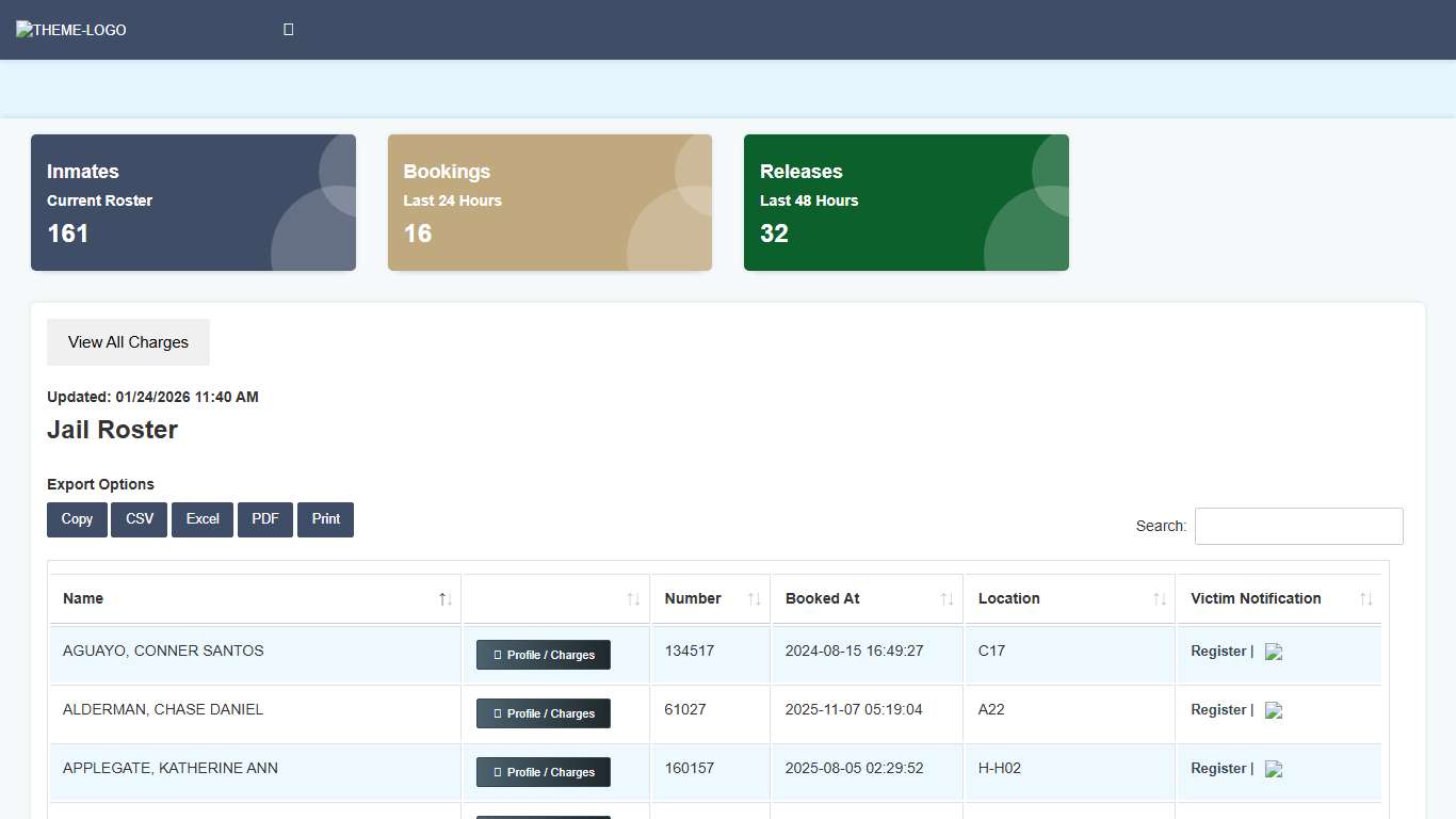 Cowlitz County Jail Roster