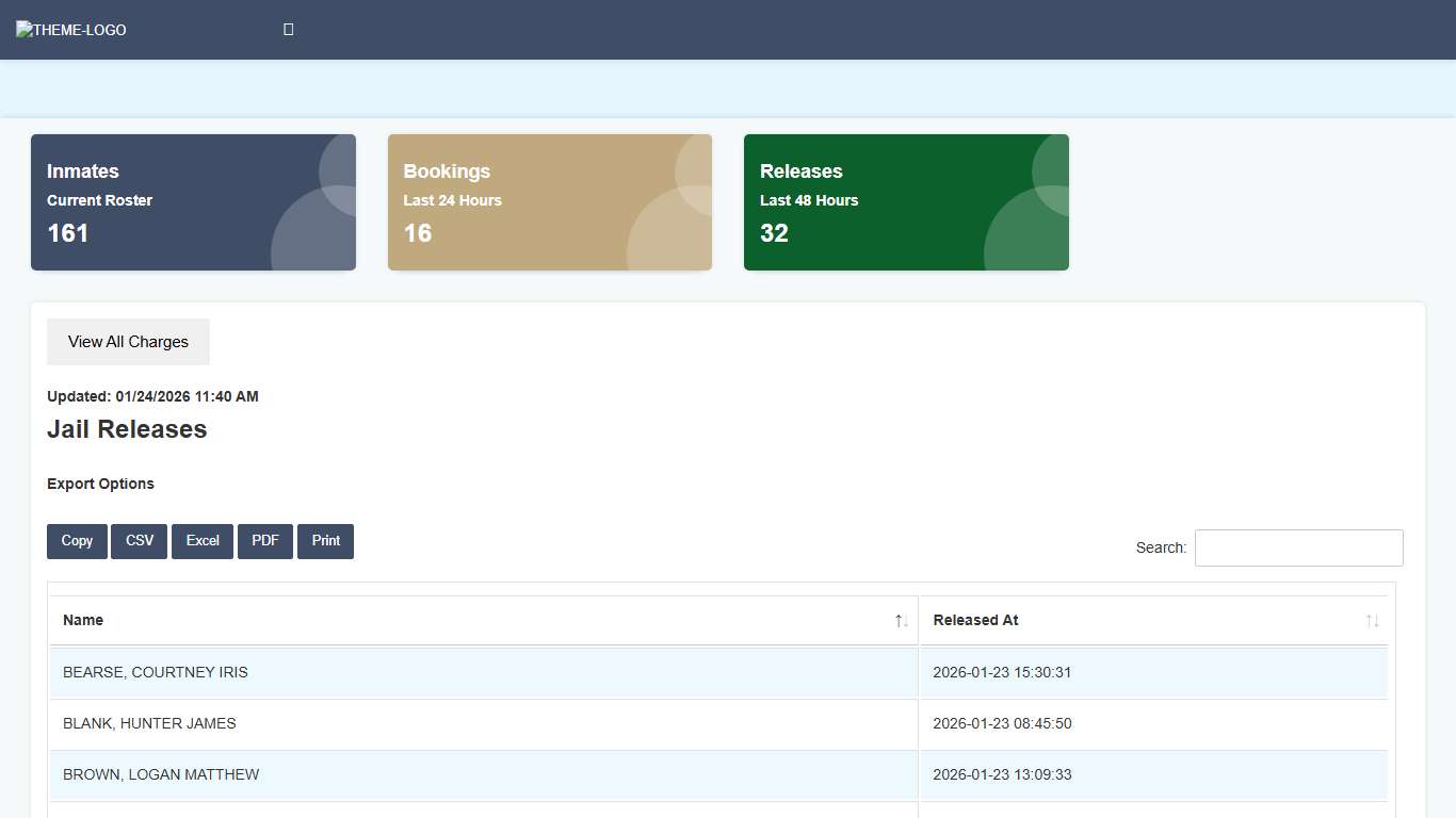Cowlitz County Jail Roster